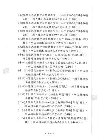 115下半年租借公告_Page2