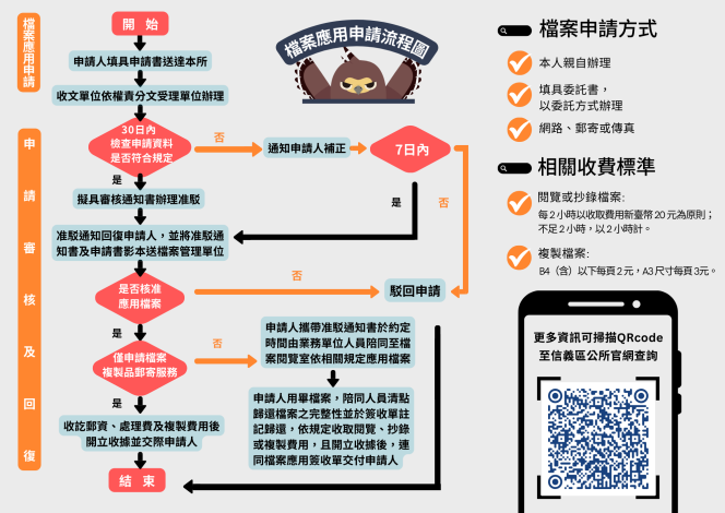 檔案應用申請指南摺頁2