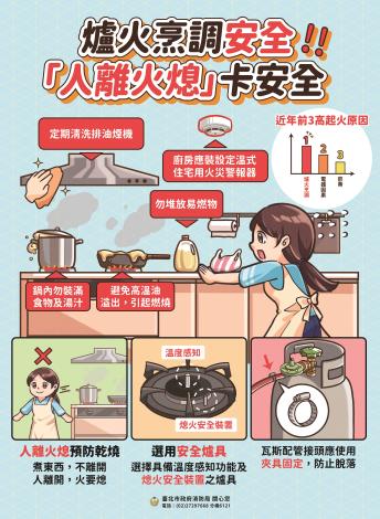 爐火烹調海報_工作區域 1