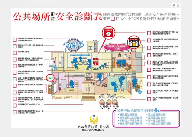 公共場所消防安全宣導圖片2-公共場所消防安全診斷表