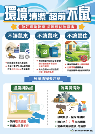 環境清潔超前不鼠