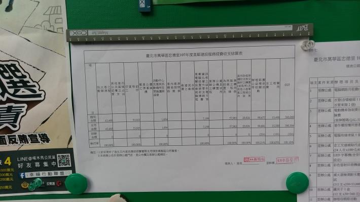 全年度辦理成果表公告於里公告欄 (2)