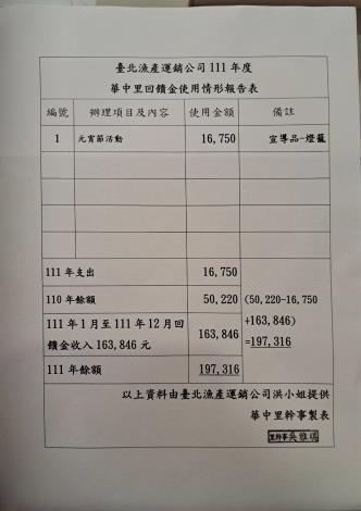 臺北漁產運銷公司111 年度華中里回饋金使用情形報告表