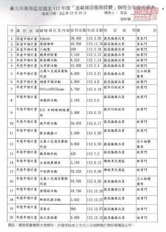 05.菜園里 112年全年成果表.JPG