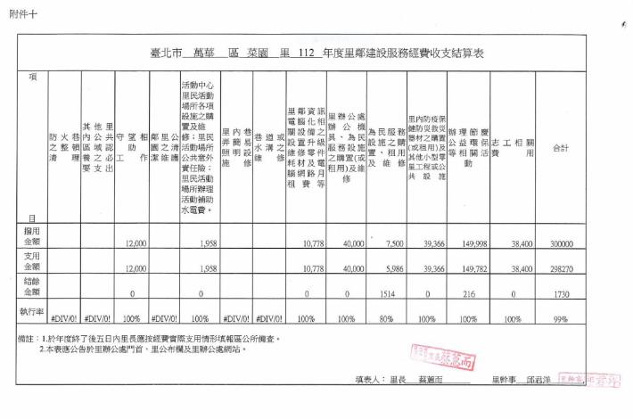 05菜園里 112年收支結算表.JPG