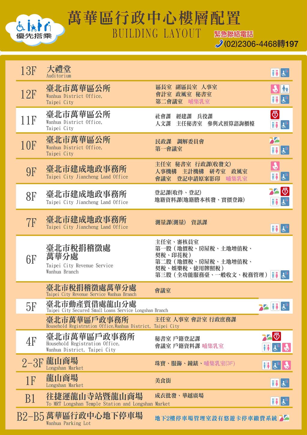 行政中心樓層配置表