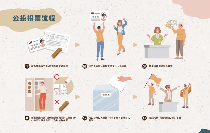 公投投票流程1