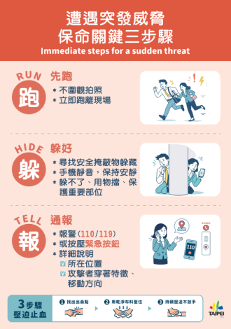 「無差別攻擊事件全民應變指引」圖卡