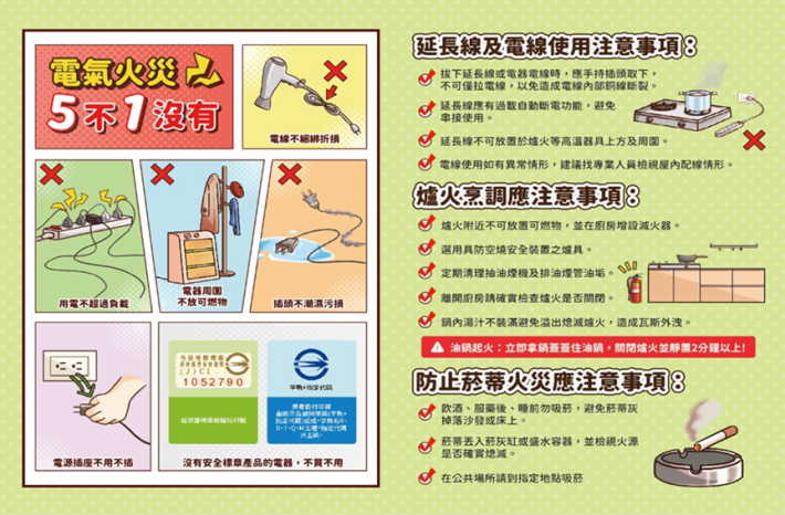 3-住宅防火宣導(2)