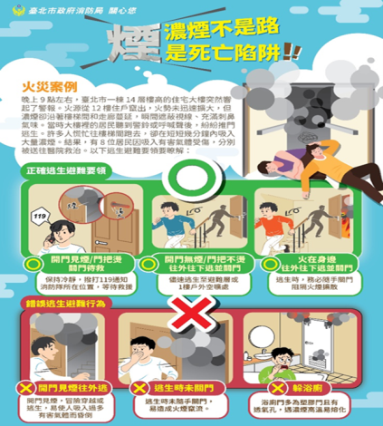 1-災避難逃生要領