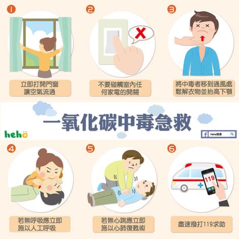 一氧化碳中毒急救-01