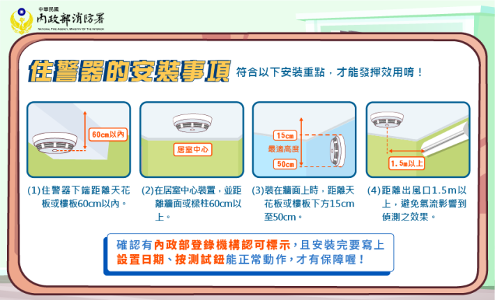 15-住警器裝設及地點(2)