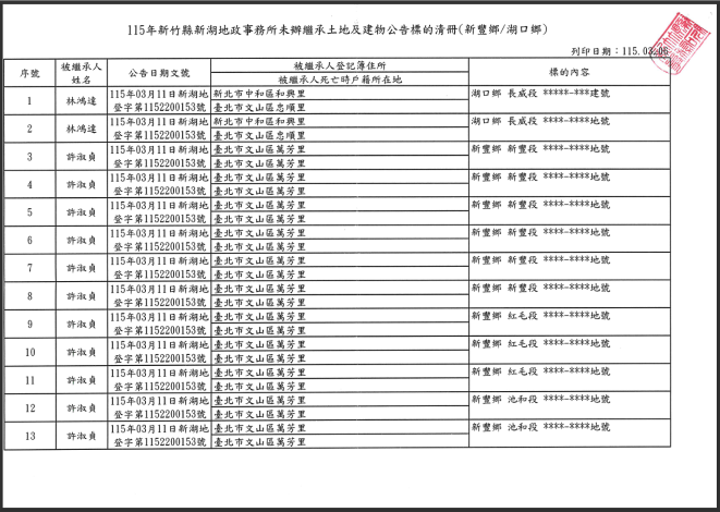 115年度未辦繼承登記公告清冊