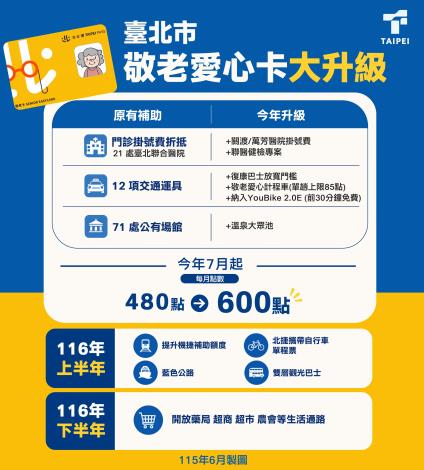 敬老卡宣導2