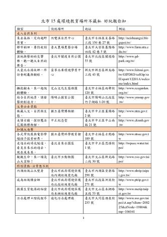 北市15處環境教育場所不藏私_好玩報你知