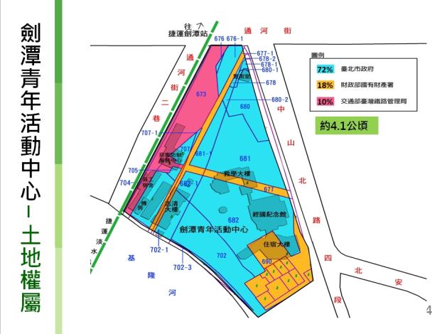 臺北市劍潭海外青年活動中心建物群坐落臺北市士林區百齡段六小段676等15筆土地，分屬國有財產屬、交通部鐵路管理局及臺北市政府管理，產權複雜。地上主要建物群相互連結無法區分權屬，即使區分出救國團所屬65%建物予以拆除，其餘建物勢必因結構遭破壞必須一併拆除，連帶毀損國有財產，並不可行。