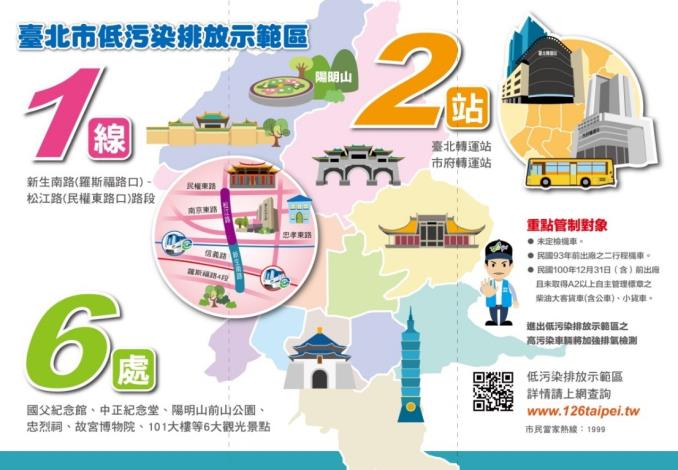 圖一低污染排放示範區管制地點及重點管制對象