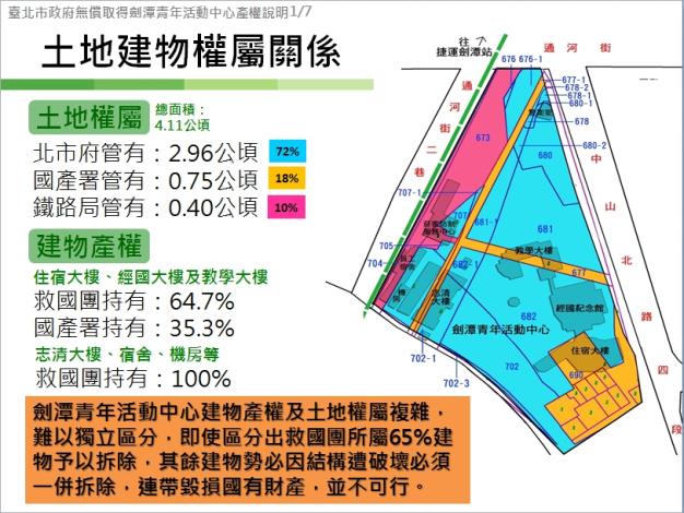土地建物權屬關係