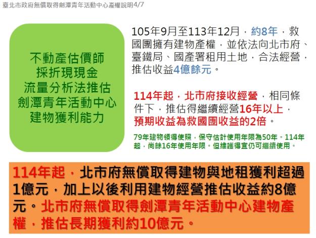 救國團土地租金與建物價值
