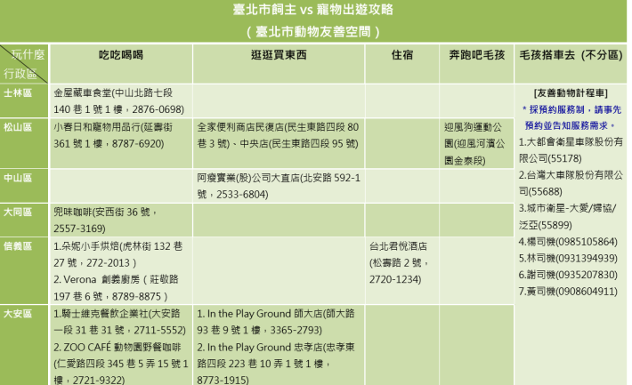 附件2-1__105年動物友善空間-藍標業者分區資料1