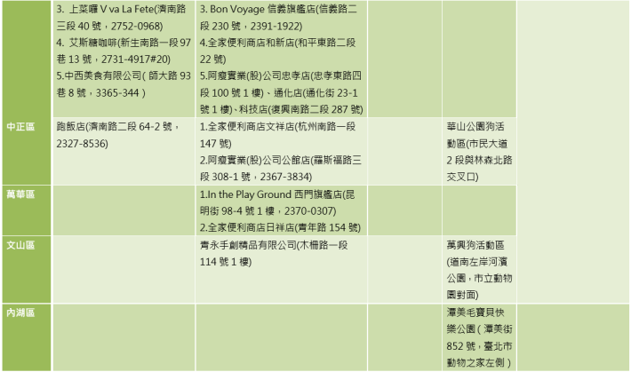 附件2-2__105年動物友善空間-藍標業者分區資料2