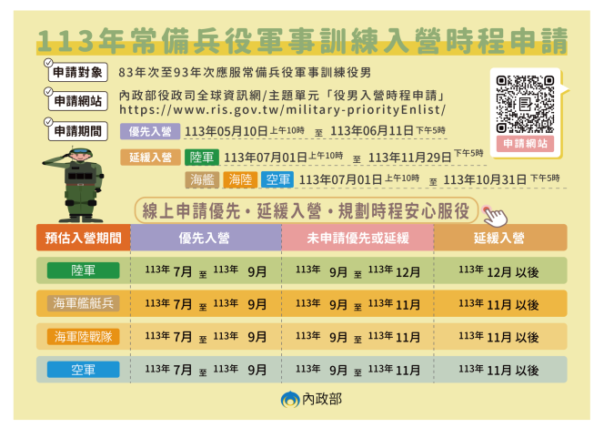 113年常備兵役軍事訓練入營時程申請懶人包