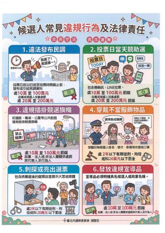 候選人常見違規行為及法律責任