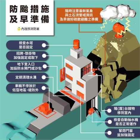 防颱措施 及早準備