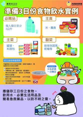 緊急避難包準備2