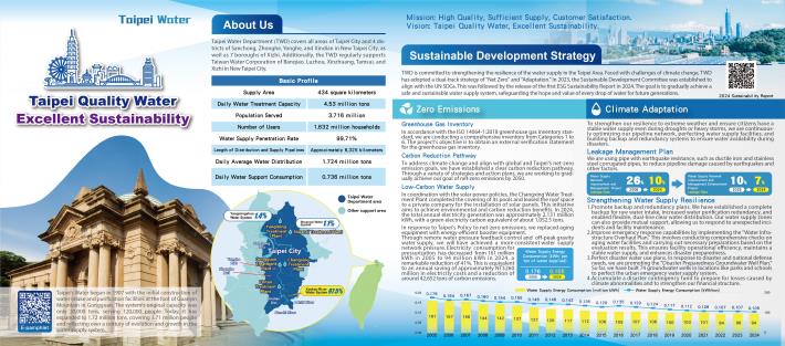 2025 Taipei Quality Water Excellent Sustainability A