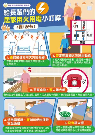 1.用火用電安全(消防局)