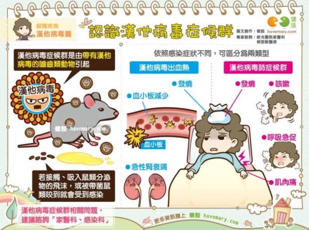 漢他病毒症候群的防治-「不讓鼠來、不讓鼠住、不讓鼠吃」。4