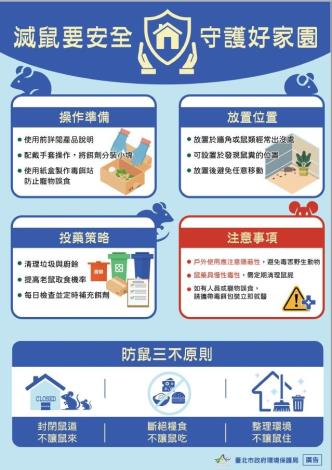 滅鼠