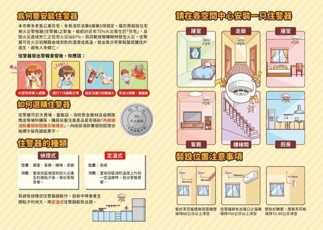 為何要安裝住警器