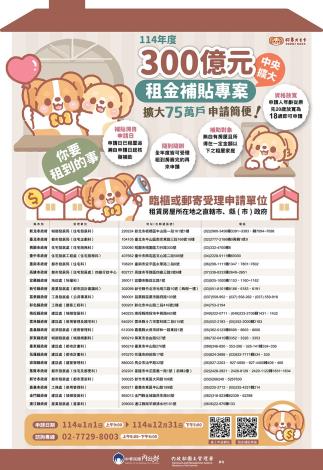 114年度「300億元中央擴大租金補貼」海報