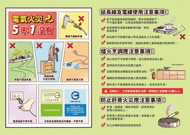 電氣火災5不1没有