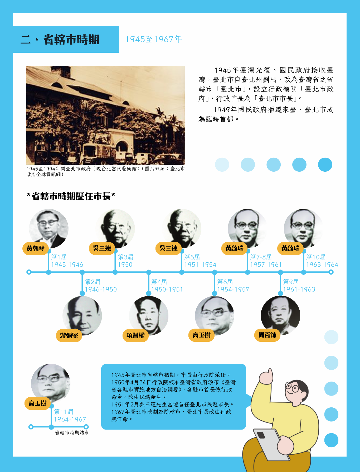 4.2：省轄市時期