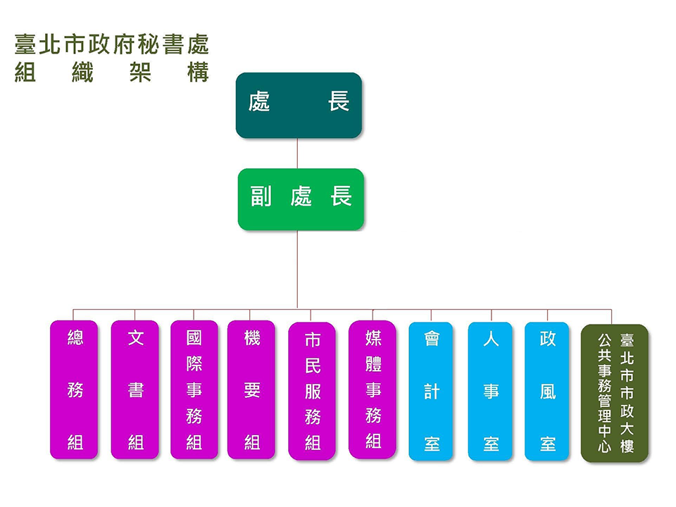 組織架構