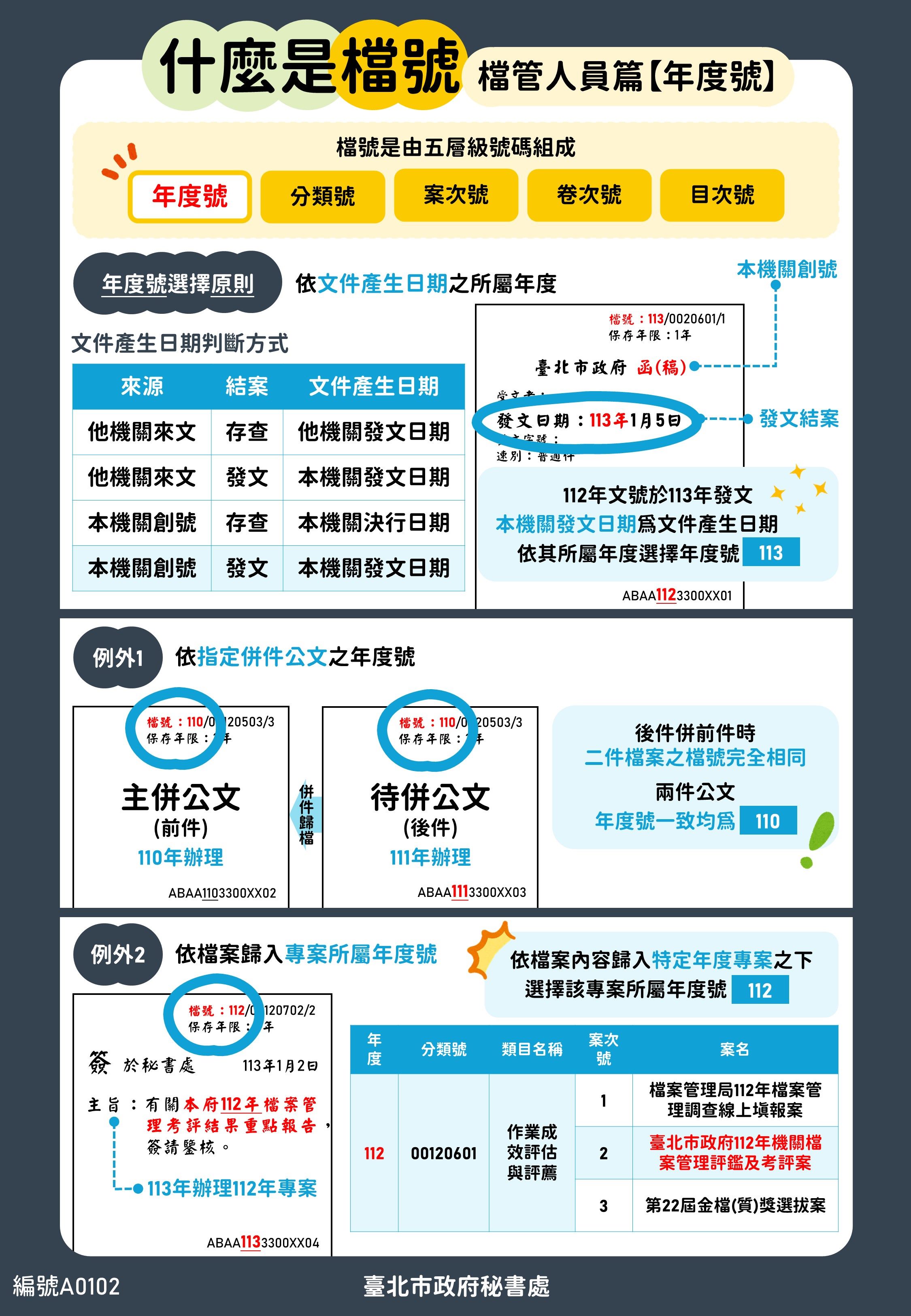 什麼是檔號．檔管人員篇【年度號】