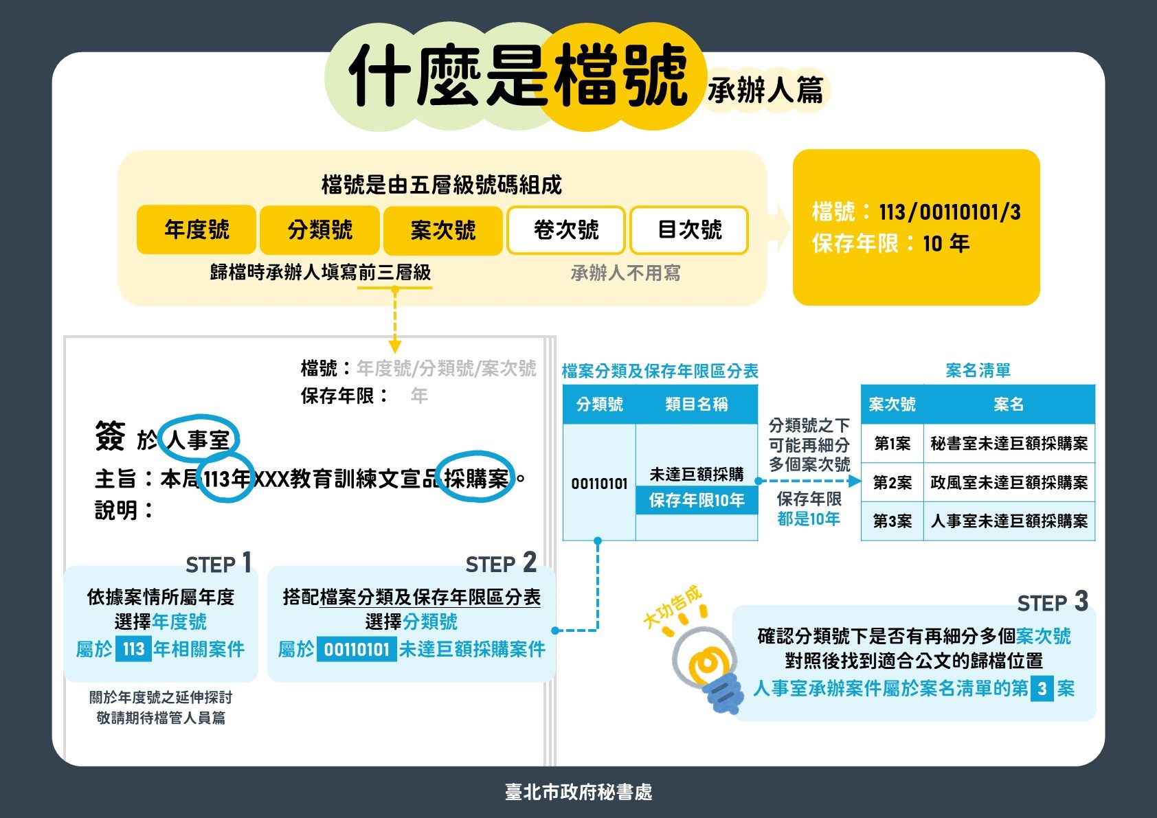 檔號是什麼，承辦人篇