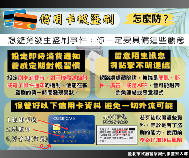信用卡被盜刷怎麼防