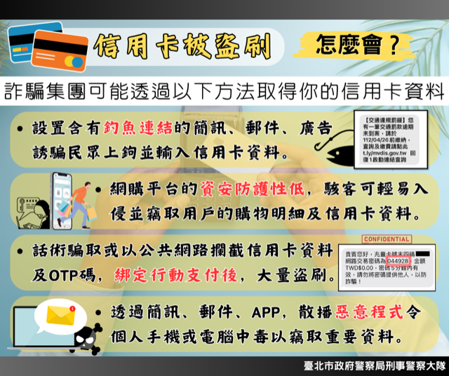 信用卡被盜刷怎麼會圖文