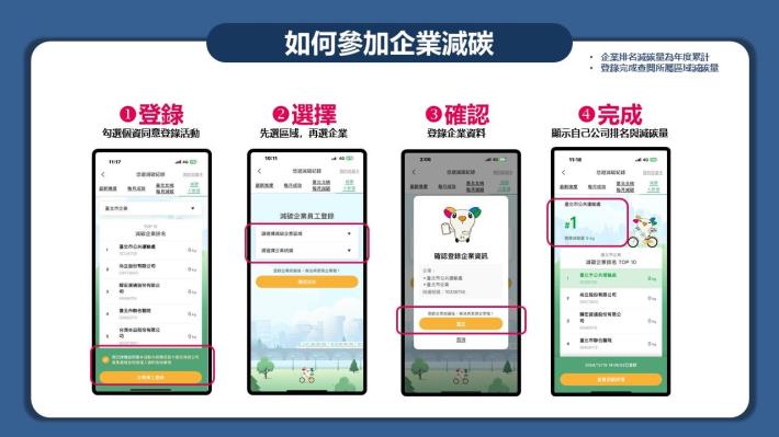 如何參加企業減碳