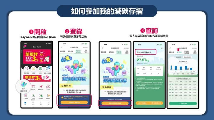 如何參加我的節能減碳