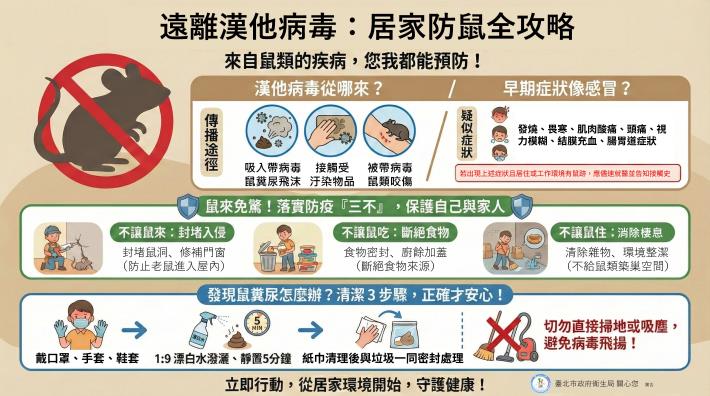 推播_遠離漢他病毒：居家防鼠全攻略1150204