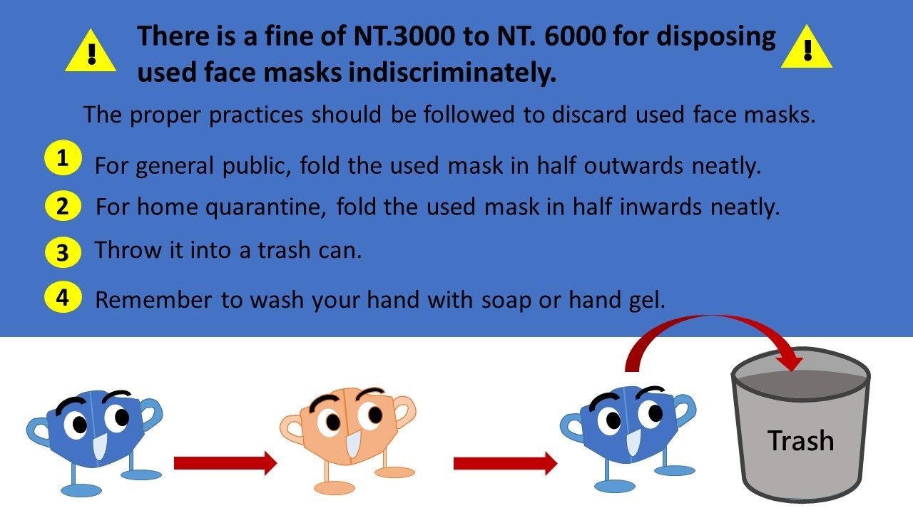 There is a fine of NT.3000 to NT. 6000 for disposing used face masks indiscriminately-DM