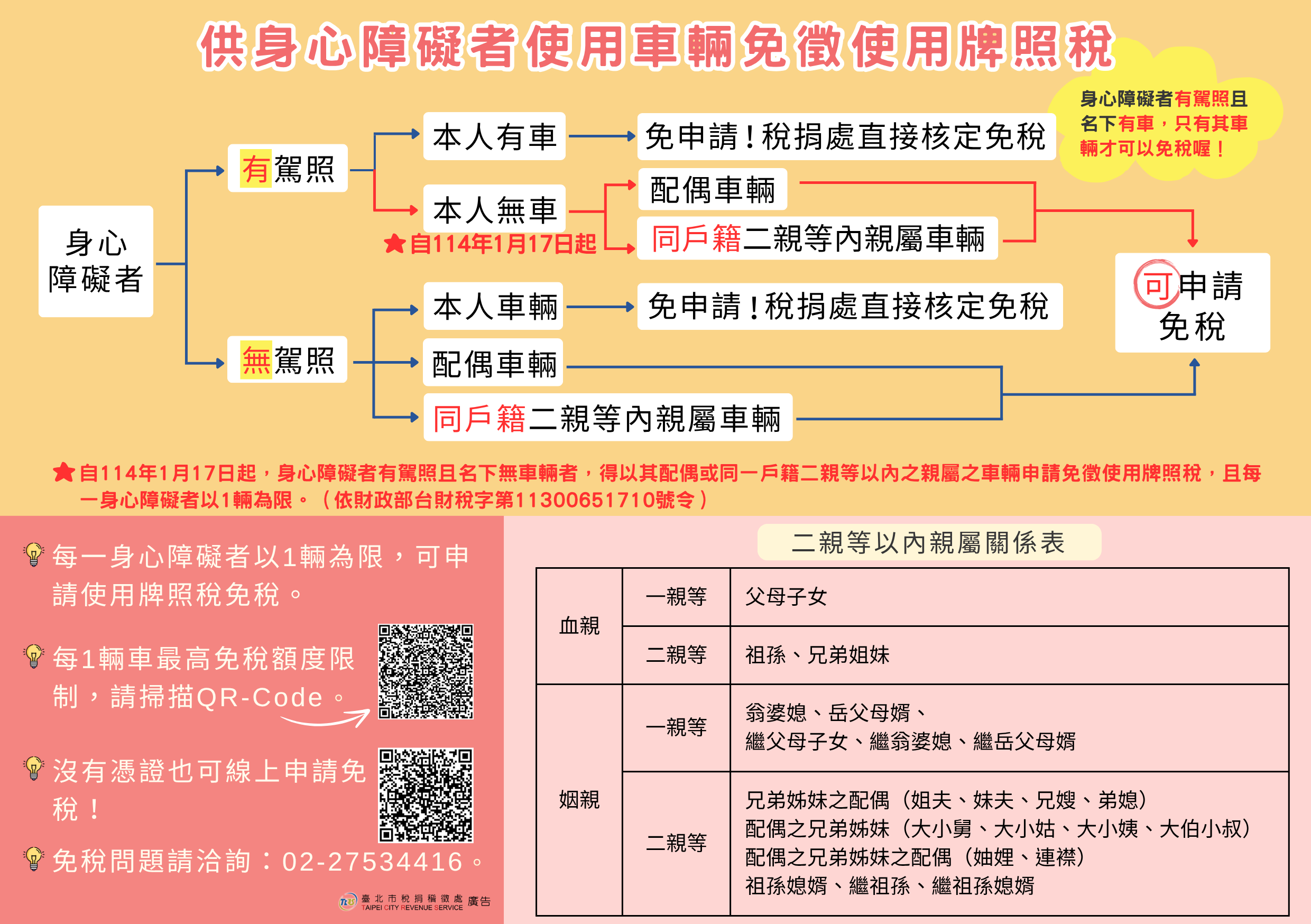 供身心障礙者使用車輛免徵牌照稅專區宣導圖