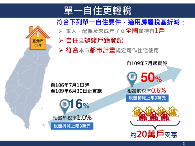 「建立單一且自住合理房地稅制」懶人包2