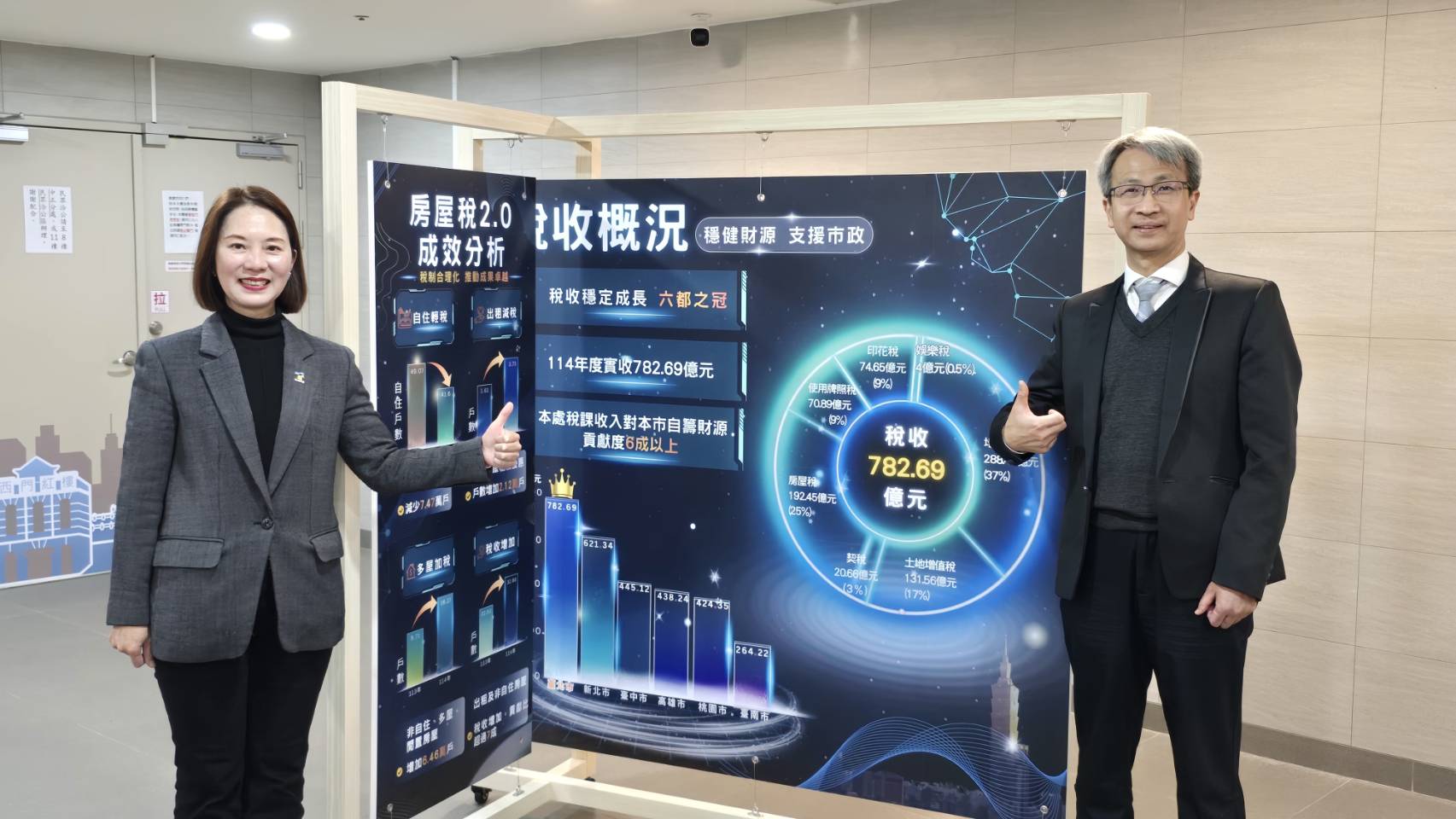 北市稅處考核114年稅捐稽徵業務4