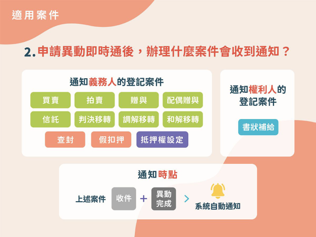 【資源站】地籍異動即時通適用案件